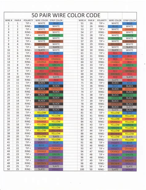 houston wiring codes